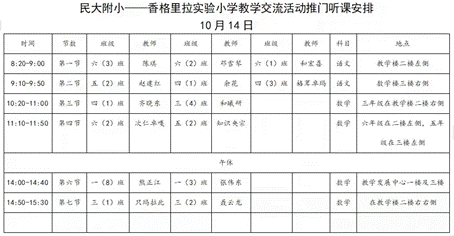 简篇-云南民族大学附属小学教育集团至香格里拉市实验小学开展帮扶工作——携手并进，共绘蓝图